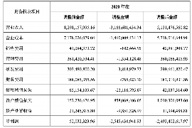 烟台讨债公司成功追回初中同学借款40万成功案例